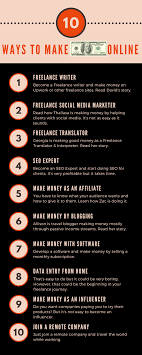 Legit Ways To Make Money Online Blackhatworld
