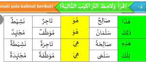 Adalah lafaz yang menunjukkan makna tunggal yang dimengerti/dipahami, baik berupa kata benda atau kata sifat atau huruf (pengertian dalam ilmu nahwu/sintak). Pembelajaran Bahasa Arab Kelas 5 Pertemuan 10 Attarokib Youtube