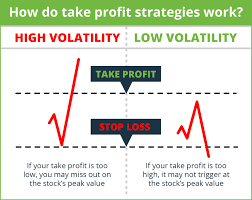 If the assets get transferred out of trading stock, the business will be treated as if they bought the crypto at the trading accounts' value. How To Set Stop Loss Take Profit Targets Etoro
