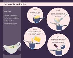 Cooking Recipes Solution Conceptdraw Com