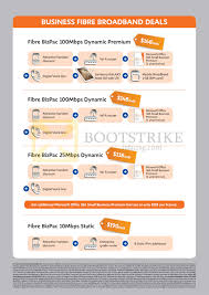 M1 Business Broadband Fibre Bizpac 100mbps Dynamic Premium 25mbps Dynamic 10mbps Static Sitex 2013 Price List Brochure Flyer Image