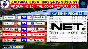 Fulham vs arsenal (live mola tv). Jadwal Liga Inggris Malam Ini Pekan 23 Liverpool Vs Man City Klasemen Terbaru 2021 Live Net Tv Youtube