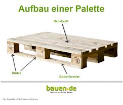 Ob einzellegenest, gruppenlegenest oder legeeinheit für den großen hühnerstall. Recycling Mobel Individuelle Stucke Fur Wenig Geld Bauen De