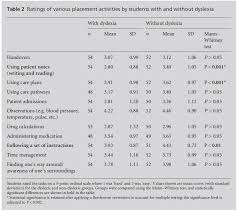 An Empirical Exploration Of The Impact Of Dyslexia On