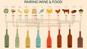This May Be The Most Helpful Wine Pairing Chart Weve Ever
