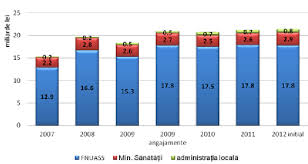 Este necesara stabilirea ponderii a fiecarei categorii de cheltuieli publice in totalul acestora, pe baza relatiei Structura Cheltuielilor Publice Cu SÄƒnÄƒtatea 2007 2012 Download Scientific Diagram