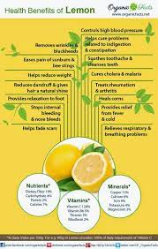 To connect with khasiat lemon, join facebook today. Khasiat Lemon Ilmumanfaatsite