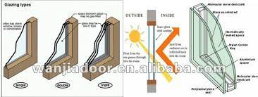Tempered glass as a raw material offers little to no sound reduction, though tempered glass windows may offer some sound reduction. 6mm Tempered Glass Aluminum Window Cad Drawing Buy Aluminum Window Cad Drawing Aluminum Window Cad Drawing Aluminum Window Cad Drawing Product On Alibaba Com