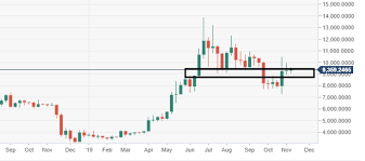 Bitcoin Technical Analysis Btc Usd Explosive Breakout Is