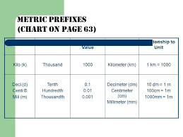 measurement chapter 4 scientific study like cooking