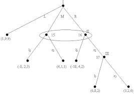 This is exactly how to invest your first $1000 using the robinhood app. Game Theory Stanford Encyclopedia Of Philosophy