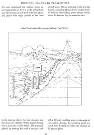 Perspective Rules 6 Andrew Loomis Perspective Art Perspective Drawing