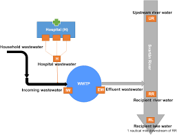 Placing metal detectors in schools and colleges has always been a controversial move. Frontiers Prevalence And Diversity Of Antibiotic Resistance Genes In Swedish Aquatic Environments Impacted By Household And Hospital Wastewater Microbiology