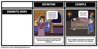 Take A Look At Our Dramatic Irony Storyboard For Romeo And Juliet Examples Of Dramatic Irony Irony Definition And Examples Irony In Literature