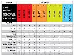 Spe Spi Chart Related Keywords Suggestions Spe Spi Chart