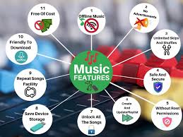 Spotify music premium apk with no root and direct download is now available on android with free premium for latest version. Spotify Apk November 2021 Android Download Modded Latest Version