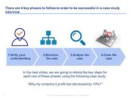 Pin By Elvis Chong On Powerpoint Slides Consulting Business Business Problems Interview