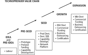 Copyright 2021 © cih (malaysia) sdn bhd. Support System For Entrepreneurial And Small And Medium Ventures In Ict Sector Case Of The Technopreneurship Development Program Tdp Flagship Of Malaysia S Multimedia Super Corridor Msc Project Springerlink