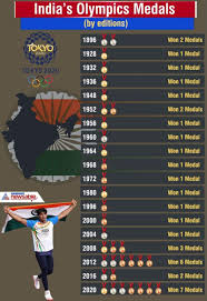 India is competing at the 2020 summer olympics in tokyo. B7vsutekn858gm