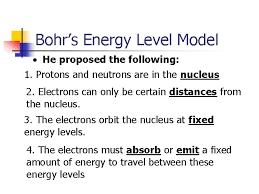 They occupy regions of the rings determined by the energies. Atomic Structure History Of Atomic Theory Https Www