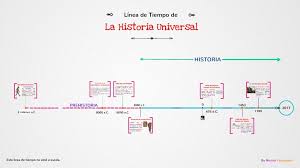 Linea De Tiempo Historia Universal By Norma Yamaguchi Oishi On Prezi Next In 2020 Prezi Historia Yamaguchi