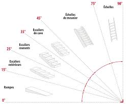 Check spelling or type a new query. Les Regles De Calcul Des Dimensions D Un Escalier Hauteur De Marche