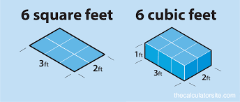Since most people don't have a square foot calculator in their back pocket, here's what you need to know to ace any square footage you probably know how to calculate the square footage of a simple room without any funny shapes. Square Feet To From Cubic Feet Calculator