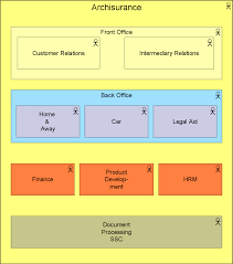 The Business Architects Toolbox Organization Mapping