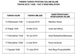 Puasa di bulan ramadhan wajib hukumnya oleh karena itu tidak boleh ditinggalkan barang sehari pun. Ramadhan 100 Hari Lagi Ummufateh