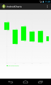 Android Chart Tutorial Achartengine Line Chart Bar Chart