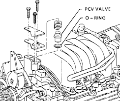 It provides power to the horn and triggers it when the button is. 2005 Pcv Valve Buick Forums