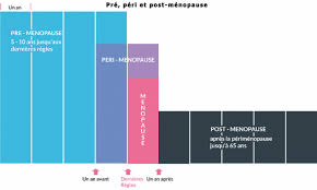 Vous verrez d'énormes changements s'opérer en lui. Premenopause Et Perimenopause Effets Sur L Organisme Et Gestion De L Activite Physique Valdemarne Fr