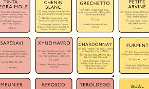 65 extraordinary wine grape chart