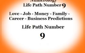 Numerology Chart Archives A S T R O L O G Y View