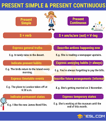 Verb Tenses English Tenses Chart With Useful Rules