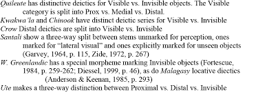 Deixis And Pragmatics Oxford Research Encyclopedia Of Linguistics