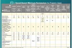 Jabatan kemasukan dan rekod pusat asasi international islamic university malaysia (iium) jalan universiti 46350 petaling jaya selangor darul ehsan no. Love Yourself Kelebihan Asasi Uia Cfs Iium