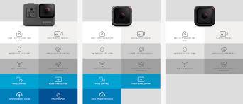 Gopros Hero5 Has A Touch Screen Built In Waterproofing And