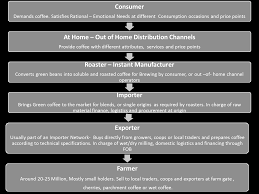 Coffee makers nescafé dolce gusto systemic racism examples list. Https Www Teaandcoffee Net Wp Content Uploads Economic Working Paper No 39 2017 Pdf