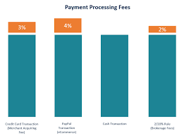 This bitcoin price chart provides a shocking revelation. Should Small Businesses Opt For Bitcoin Payments A Revelation