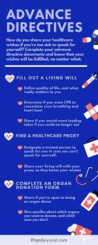 Advance Directive Infographic Planbeyond Advance Directives Funeral Planning Plan For Life