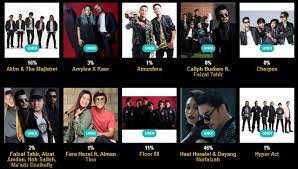 Anugerah meletop era 2020 bakal kembali menggegarkan axiata arena, bukit jalil. Senarai Top 20 Grup Duo Meletop Dan Program Meletop Anugerah Meletop Era 2019