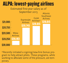 training rule blamed for pilot shortage travel weekly