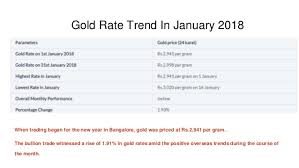 Gold Rate Trend In Bangalore 2018 1
