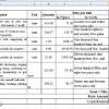 Bill of quantity excel sheet is used to calculate bill of material quantity used on construction site. 1