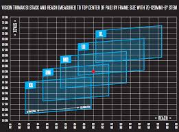 the ordu gets a pad xy chart slowtwitch com