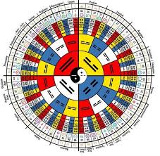 64 Hexagrams Corresponding The 64 Dna Code Words In 2019 I