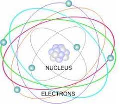 The Building Blocks Of Matter - Lesson - Teachengineering