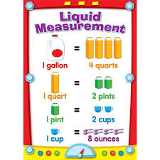 how many quarts go into a gallon avalonit net