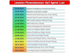 Check spelling or type a new query. Lawatan Penanda Arasan Daripada Pihak Luar Portal Rasmi Institut Aminuddin Baki